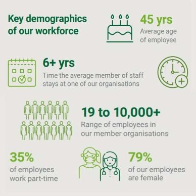 Data on private sector healthcare staff